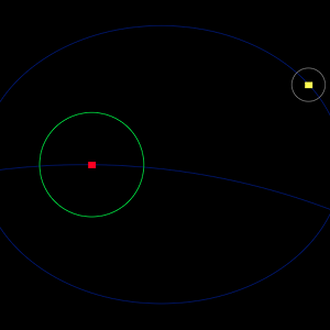 a large green circle outline with a small red rectangle in the center. A small gray circle outline with a yellow rectangle in it's center is circling it